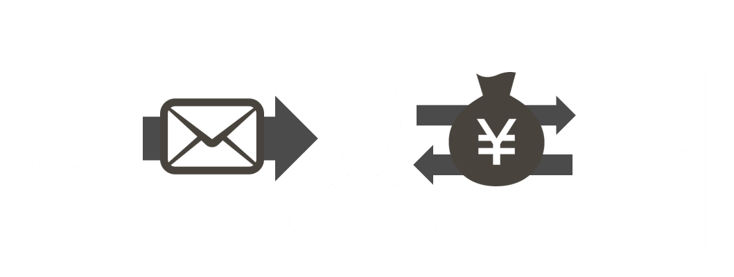 指示メール